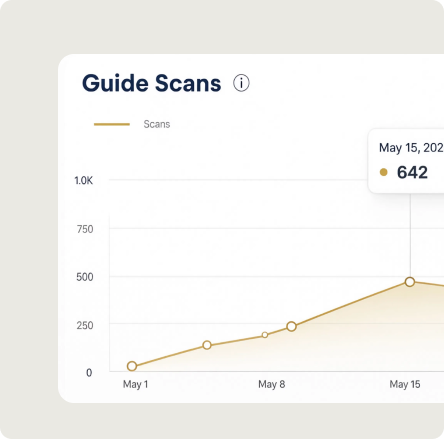 Guide scans analytics chart in the Goloby dashboard